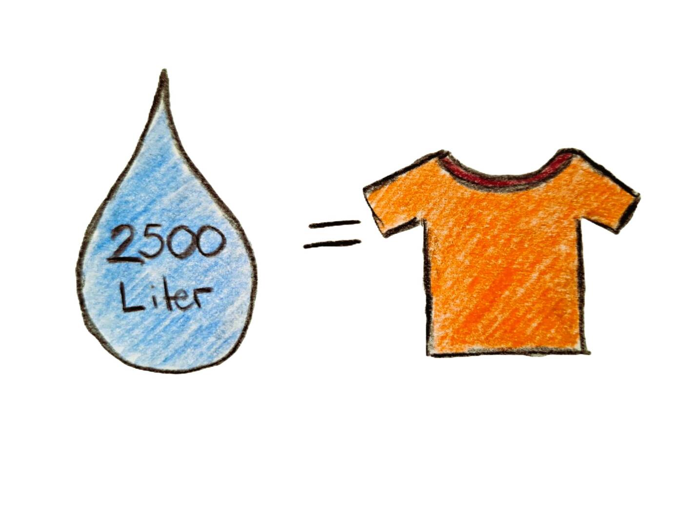 Wassertropfen mit 2500 Liter, T-Shirt daneben gezeichnet.